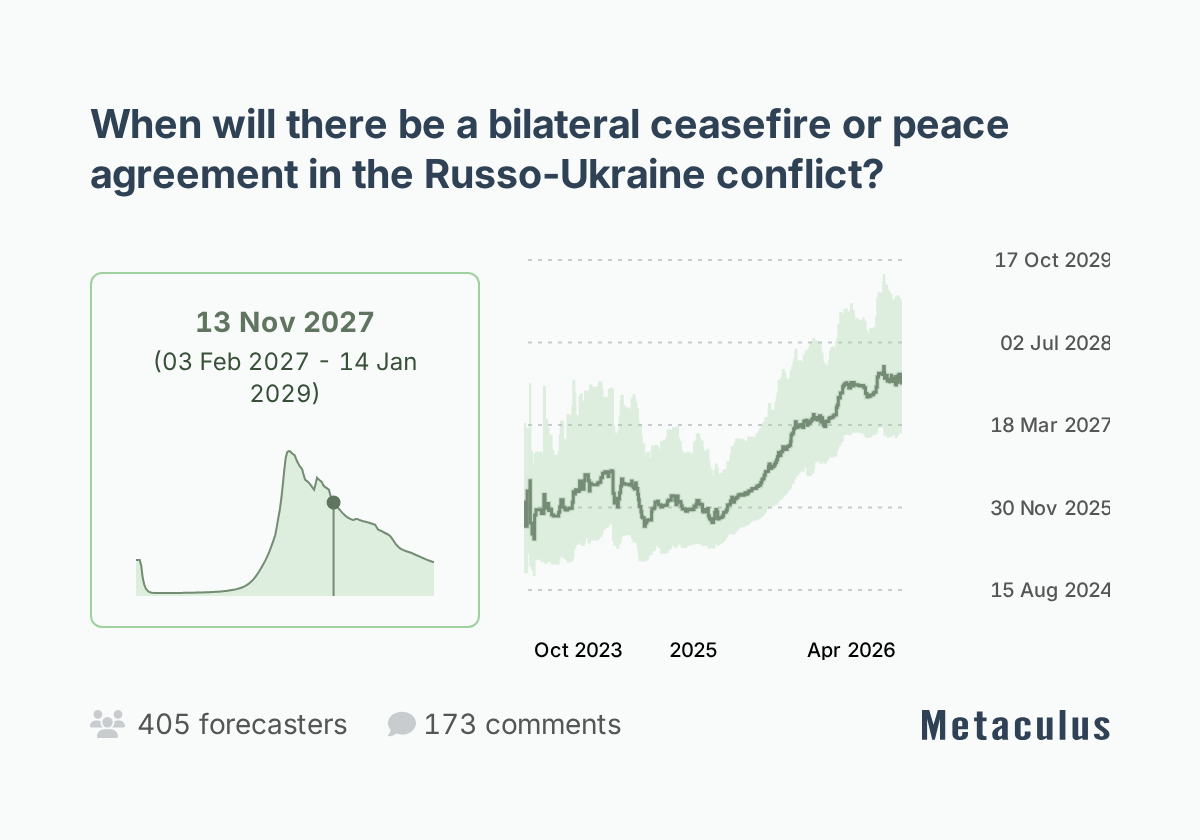 Metaculus · When will there be a bilateral ceasefire or peace agreement?