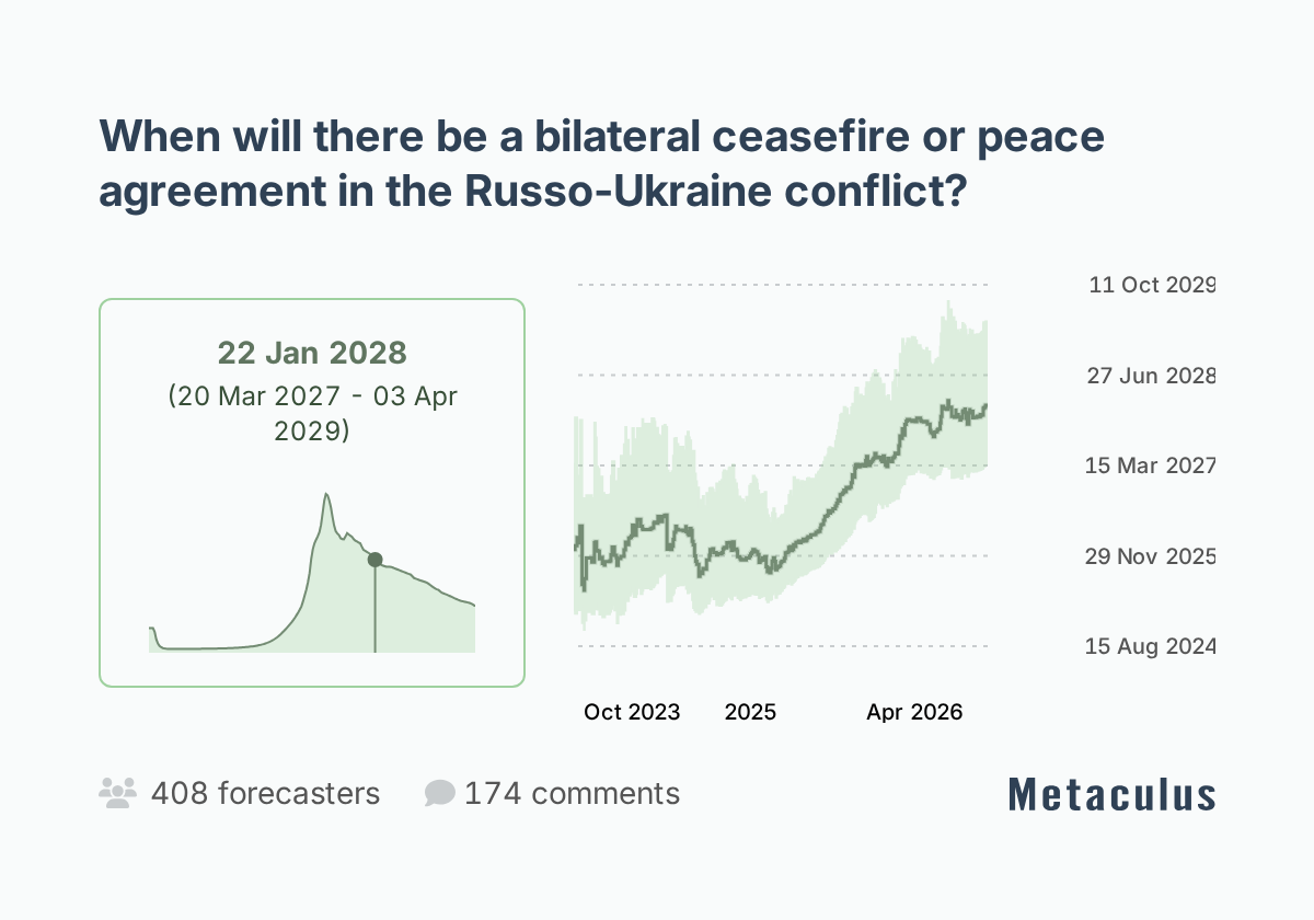 Metaculus · When will there be a bilateral ceasefire or peace agreement?