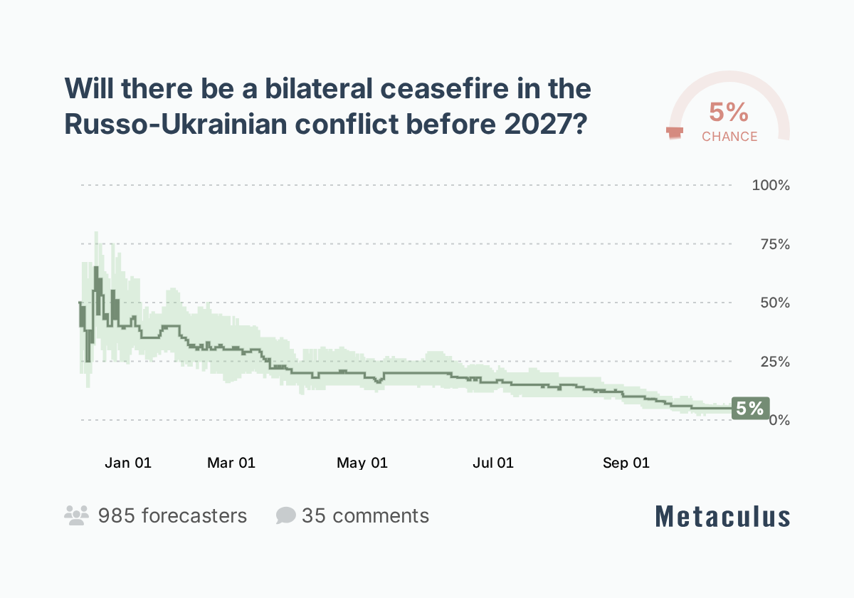 Metaculus · Will there be a bilateral ceasefire before 2027?
